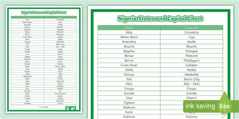 List of state capitals of Nigeria .